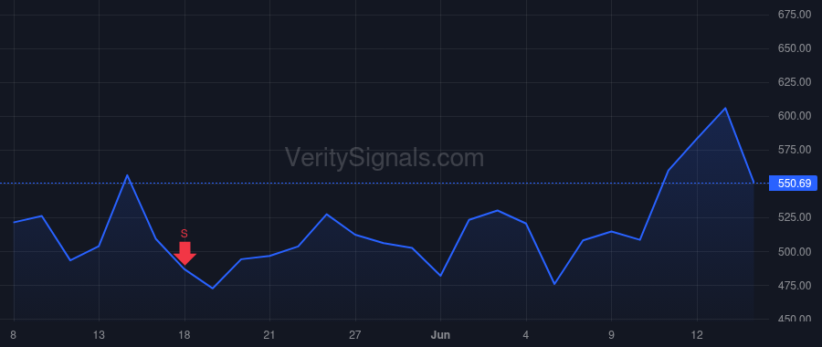 NVMI price after insider trade by Sagiv Sarit