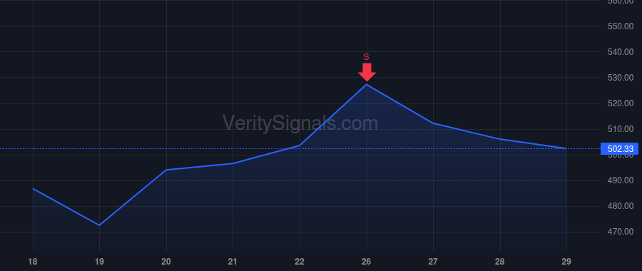 NVMI price after insider trade by Oppenhaim Eitan