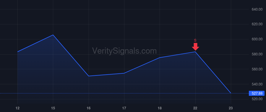 NVMI price after insider trade by Oppenhaim Eitan