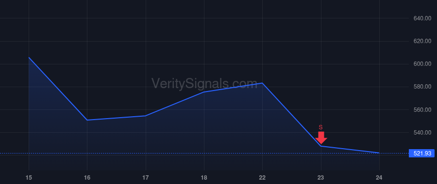 NVMI price after insider trade by Oppenhaim Eitan