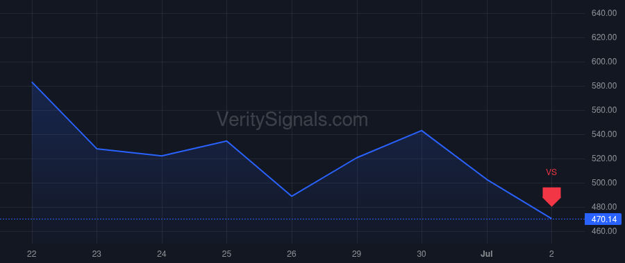 NVMI price after insider trade by Waisman Gabriel