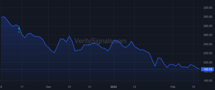 NVNO price after insider trade by BERMAN ROBERT ANDREW