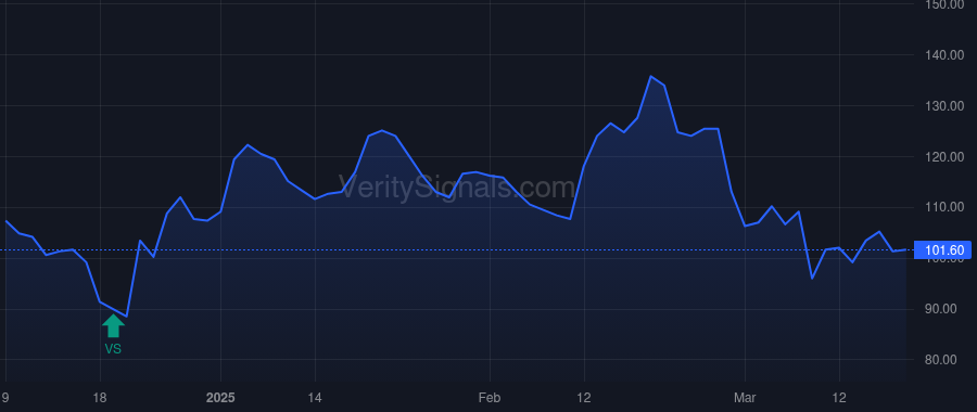 NVNO price after insider trade by BERMAN ROBERT ANDREW
