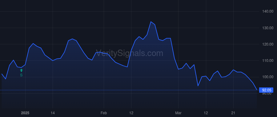 NVNO price after insider trade by Duhay Francis