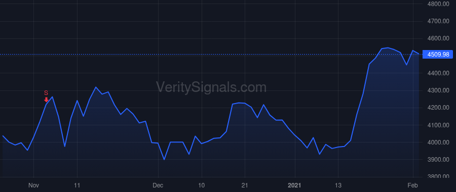 NVR price after insider trade by SAVILLE PAUL C