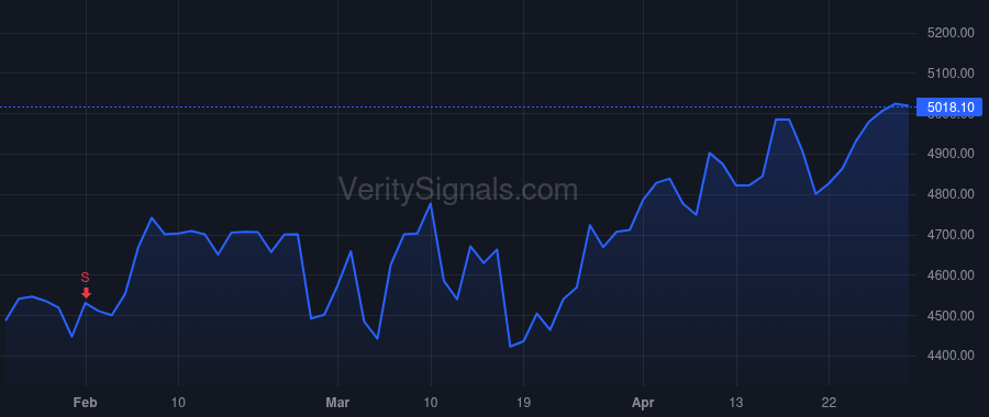 NVR price after insider trade by Bredow Eugene James