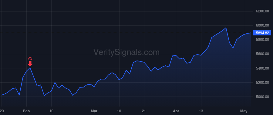 NVR price after insider trade by Bredow Eugene James