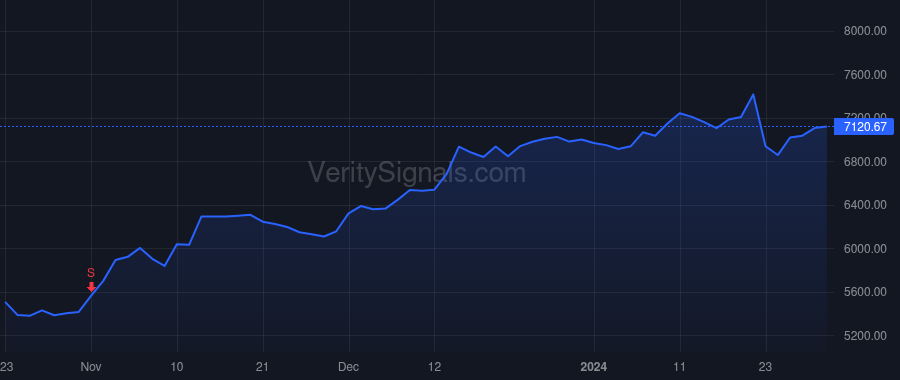 NVR price after insider trade by Bredow Eugene James
