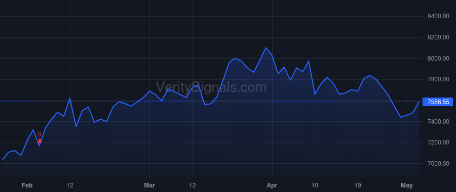 NVR price after insider trade by Bredow Eugene James