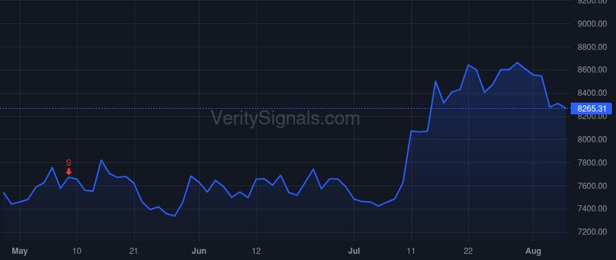 NVR price after insider trade by ROSIER WILLIAM GRADY