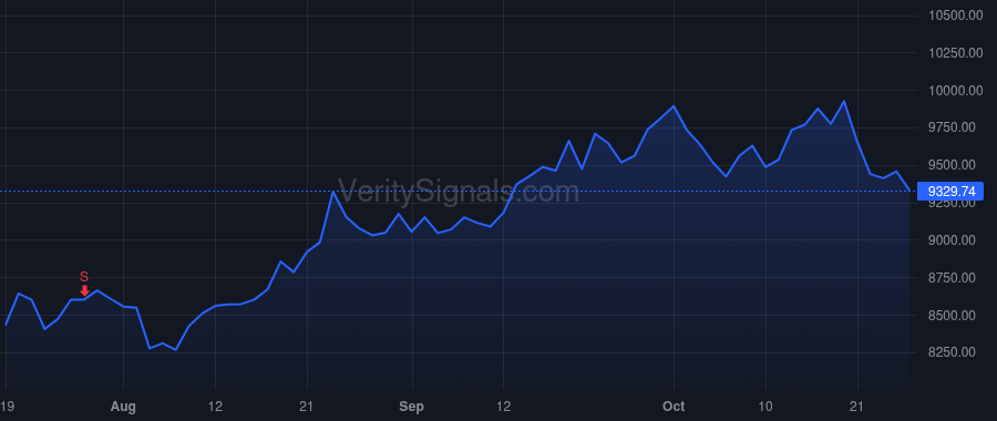 NVR price after insider trade by Kelpy Matthew B.