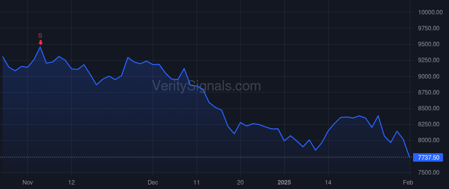 NVR price after insider trade by Kelpy Matthew B.