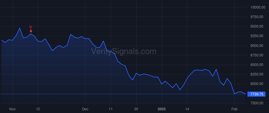 NVR price after insider trade by ECKERT THOMAS D