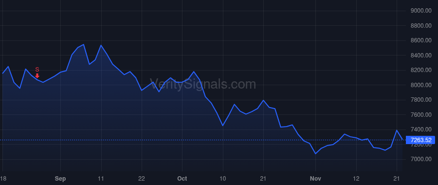 NVR price after insider trade by Kelpy Matthew B.