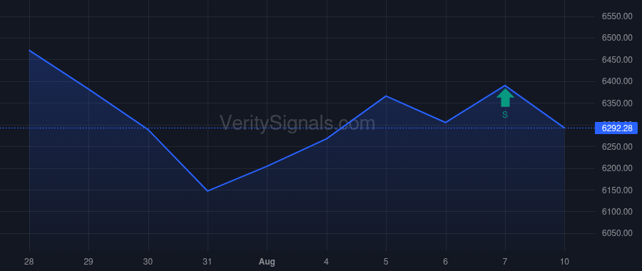 NVR price after insider trade by Oliver George