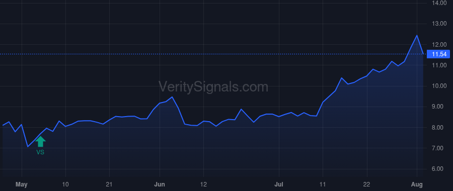 NVRI price after insider trade by GRASBERGER F NICHOLAS  III