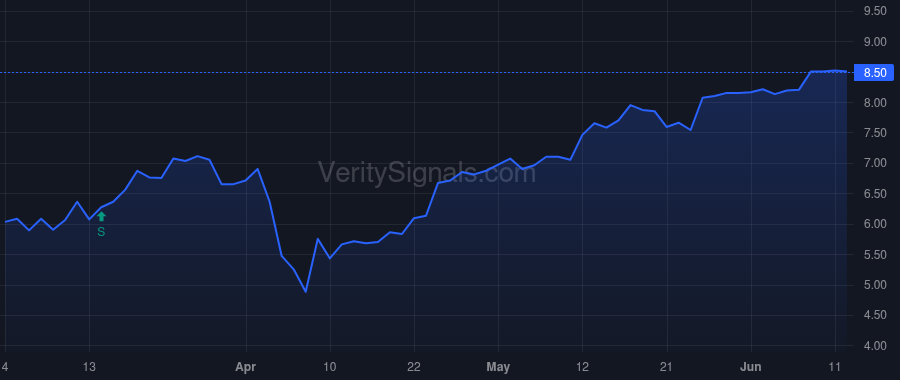 NVRI price after insider trade by Vadaketh Tom George