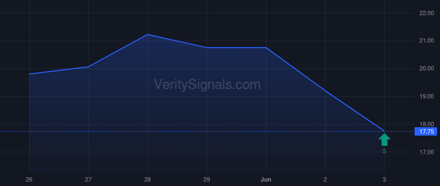 NVRI price after insider trade by Hochman Russell C.