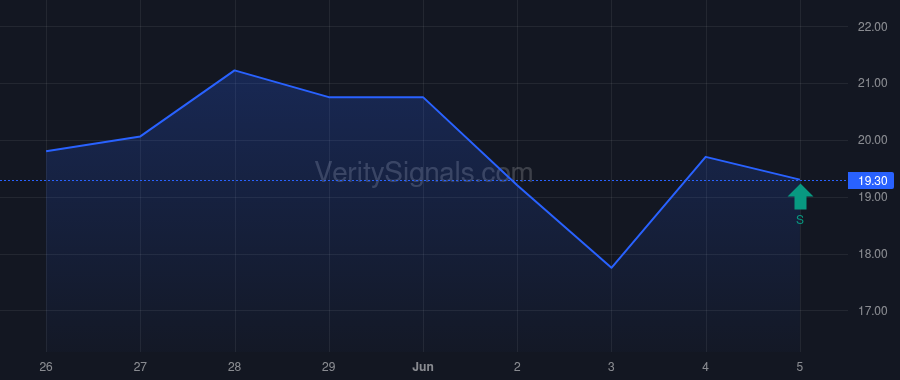 NVRI price after insider trade by Minan Peter Francis