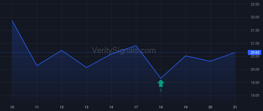 NVRI price after insider trade by HAZNEDAR CAROLANN I