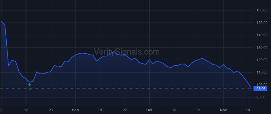 NVRO price after insider trade by GROSSMAN D KEITH
