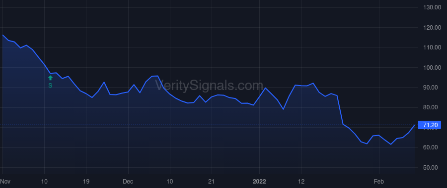 NVRO price after insider trade by Rashid Kashif