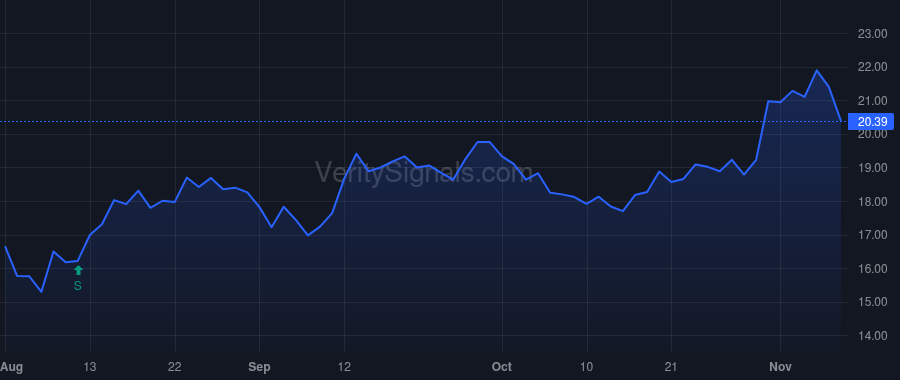 NVST price after insider trade by Keel Paul A