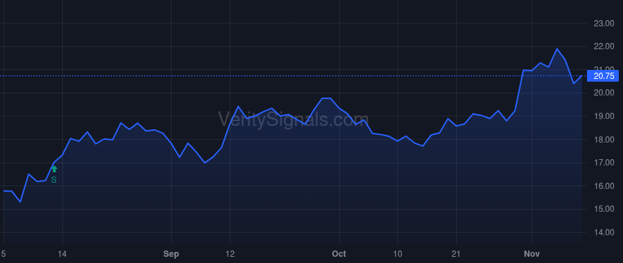 NVST price after insider trade by Keel Paul A