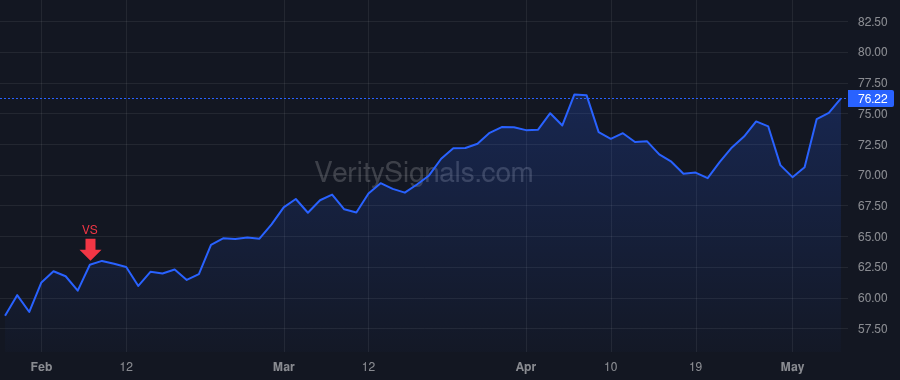 NVT price after insider trade by Wozniak Beth