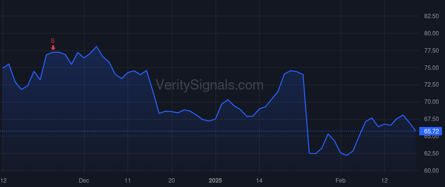 NVT price after insider trade by Lammers Jon D.