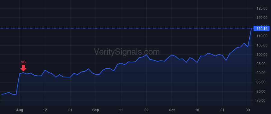 NVT price after insider trade by Wozniak Beth