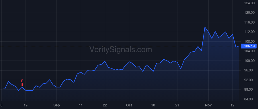 NVT price after insider trade by Wozniak Beth