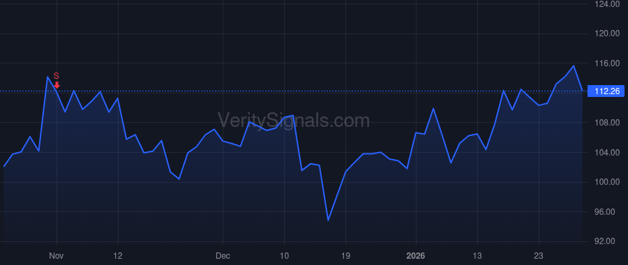 NVT price after insider trade by Wozniak Beth