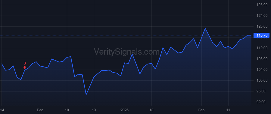 NVT price after insider trade by Zawoyski Sara E