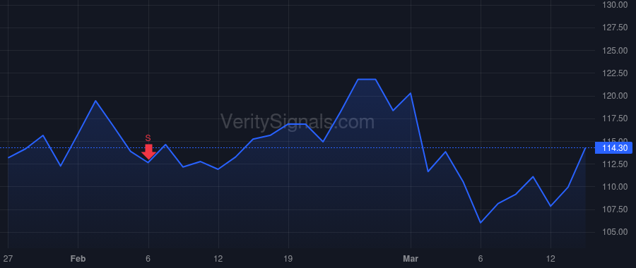NVT price after insider trade by Wozniak Beth