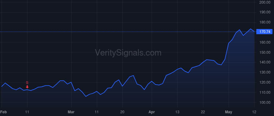 NVT price after insider trade by van der Kolk Robert J.