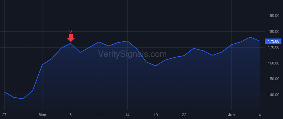 NVT price after insider trade by Heath Lynnette R