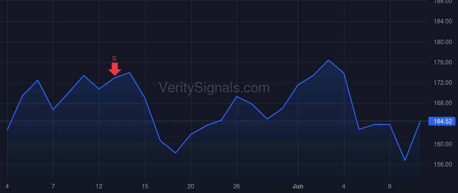 NVT price after insider trade by Zawoyski Sara E