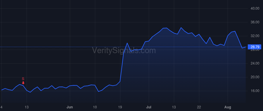 NVTA price after insider trade by George Sean E