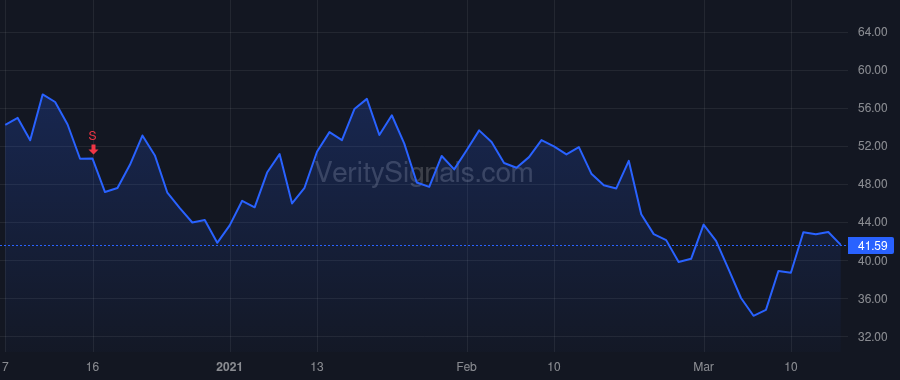 NVTA price after insider trade by George Sean E