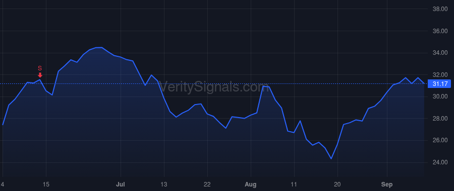 NVTA price after insider trade by George Sean E