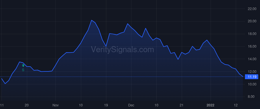 NVTS price after insider trade by HENDRIX RICHARD J