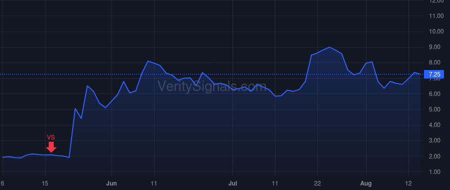 NVTS price after insider trade by Sheridan Eugene