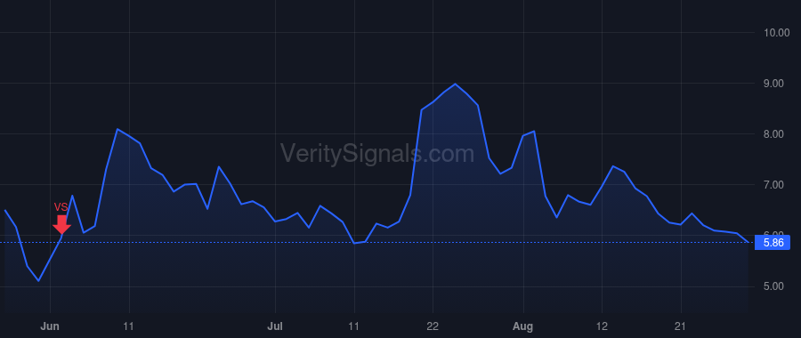 NVTS price after insider trade by Sheridan Eugene