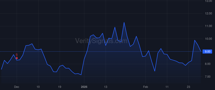 NVTS price after insider trade by GLICKMAN TODD