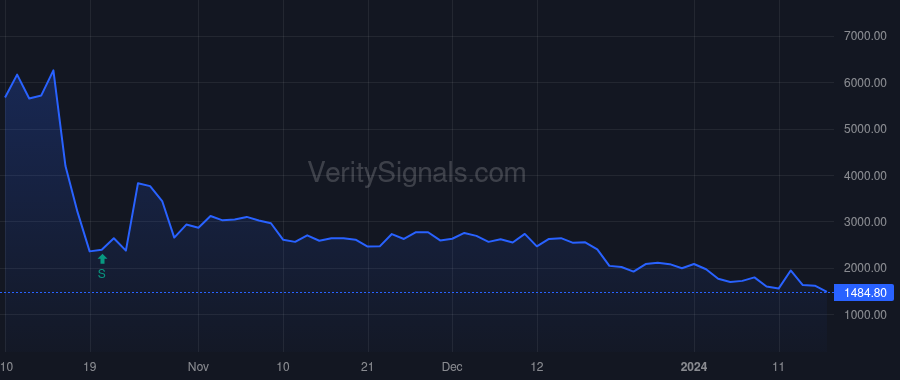 NVVE price after insider trade by Poilasne Gregory
