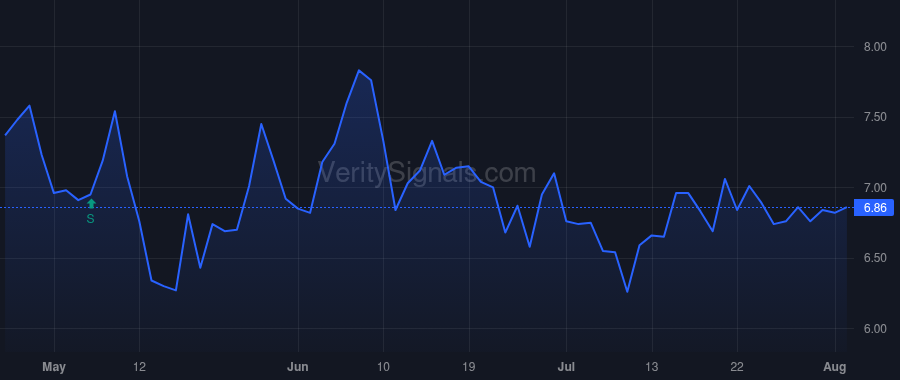 NWBI price after insider trade by White Jeffrey R