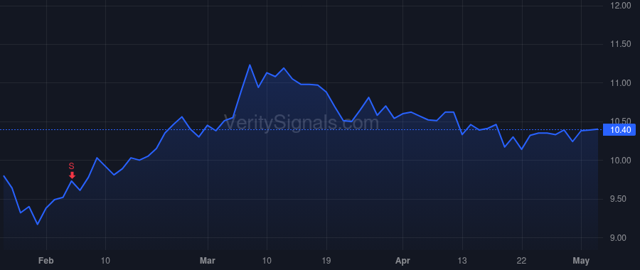 NWBI price after insider trade by HARVEY WILLIAM W