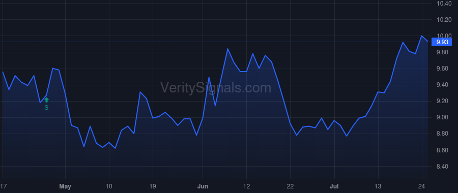 NWBI price after insider trade by Torchio Louis J