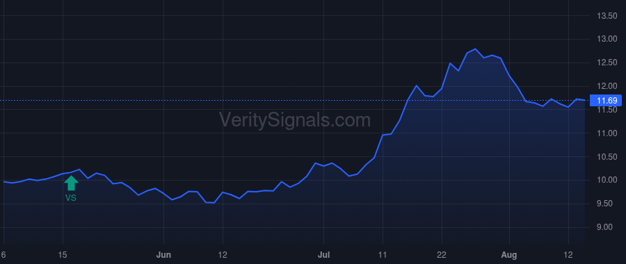 NWBI price after insider trade by Hunter Timothy M